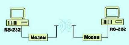  Internet
