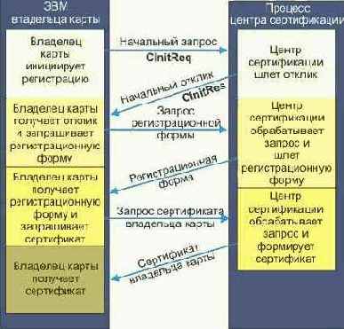  Internet
