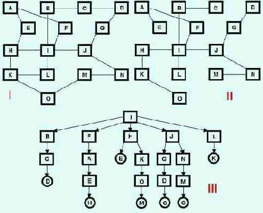  Internet
