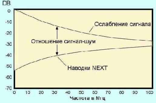  Internet
