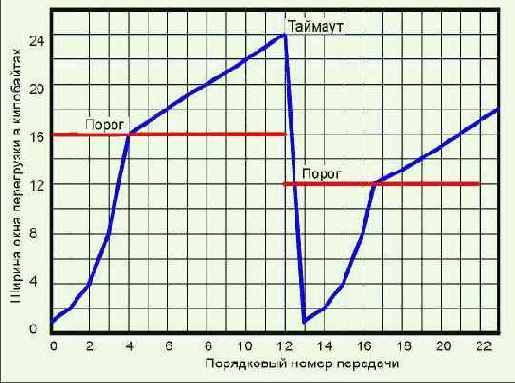  Internet
