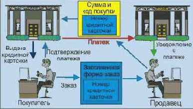  Internet
