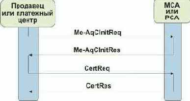  Internet
