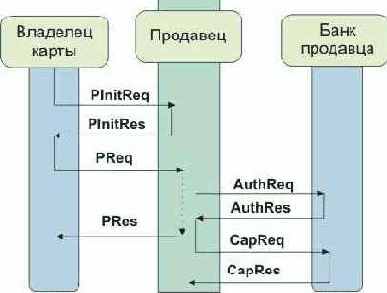  Internet
