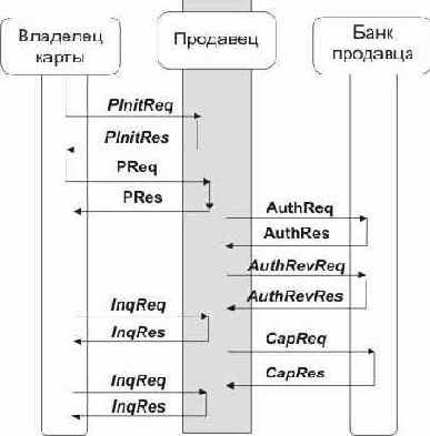  Internet
