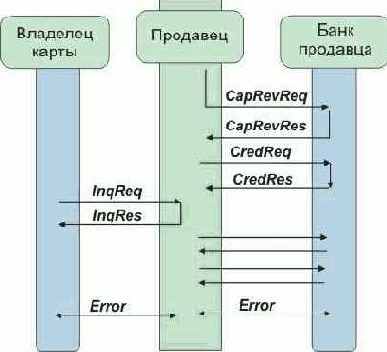  Internet

