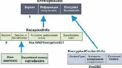  Internet
