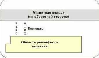  Internet

