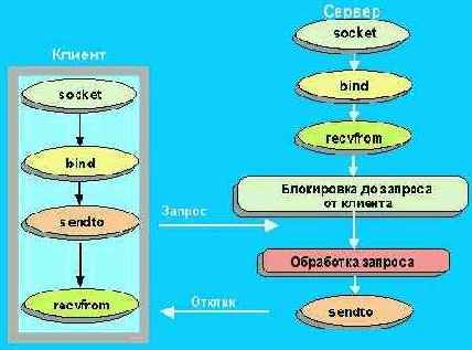  Internet
