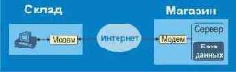  Internet
