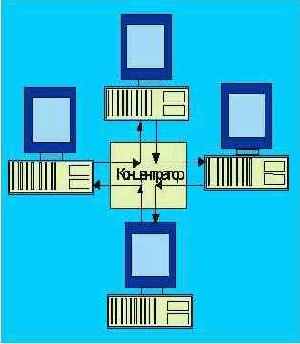  Internet
