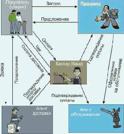  Internet

