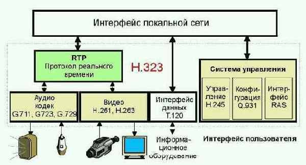  Internet
