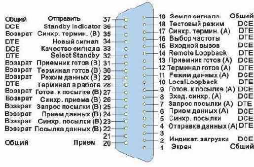  Internet
