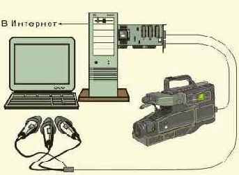  Internet
