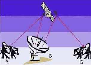  Internet
