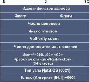  Internet
