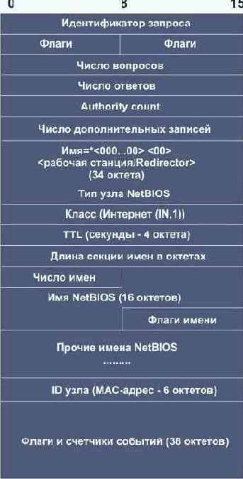  Internet
