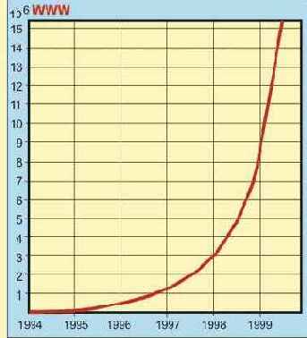  Internet
