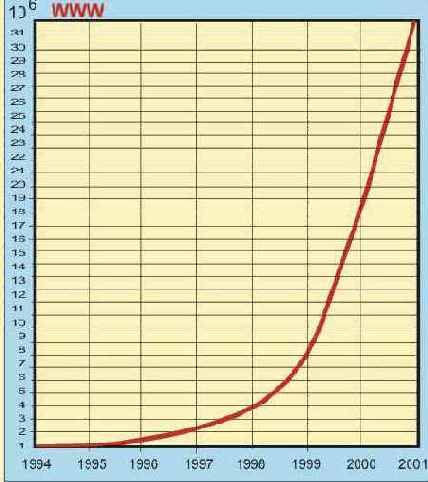  Internet
