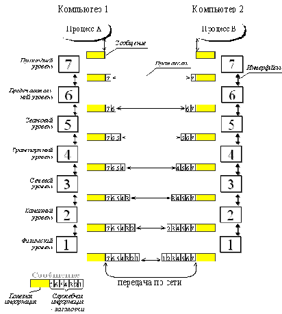 Роль коммуникационных протоколов и функциональное назначение