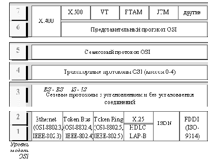 Роль коммуникационных протоколов и функциональное назначение