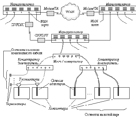 Роль коммуникационных протоколов и функциональное назначение