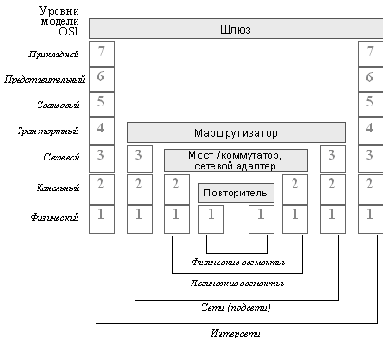 Роль коммуникационных протоколов и функциональное назначение