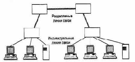 Компьютерные сети Принципы, технологии, протоколы