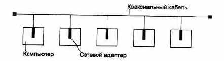 Компьютерные сети Принципы, технологии, протоколы