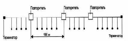 Компьютерные сети Принципы, технологии, протоколы