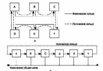 Компьютерные сети Принципы, технологии, протоколы