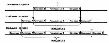 Компьютерные сети Принципы, технологии, протоколы