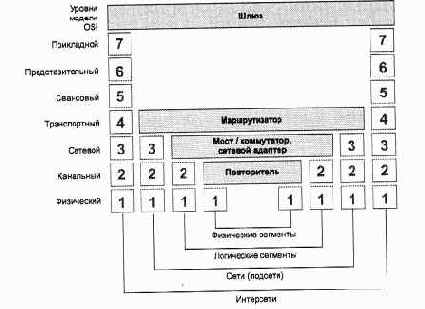 Компьютерные сети Принципы, технологии, протоколы
