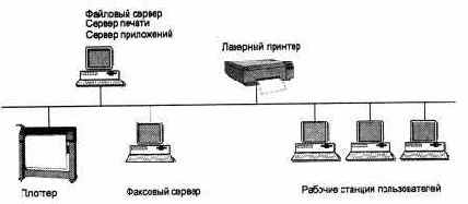 Компьютерные сети Принципы, технологии, протоколы