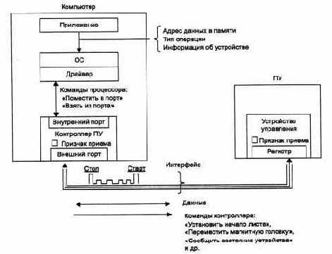 Компьютерные сети Принципы, технологии, протоколы