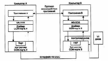 Компьютерные сети Принципы, технологии, протоколы
