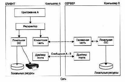 Компьютерные сети Принципы, технологии, протоколы