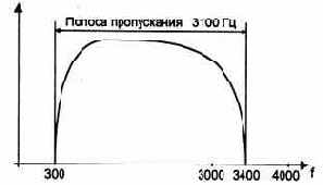 Компьютерные сети Принципы, технологии, протоколы