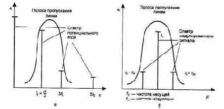 Компьютерные сети Принципы, технологии, протоколы