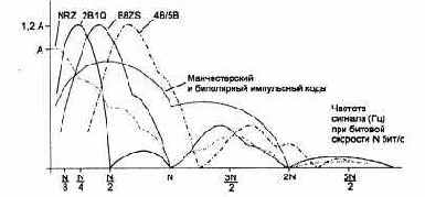 Компьютерные сети Принципы, технологии, протоколы