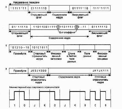 Компьютерные сети Принципы, технологии, протоколы