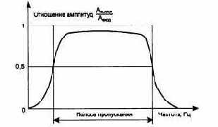 Компьютерные сети Принципы, технологии, протоколы
