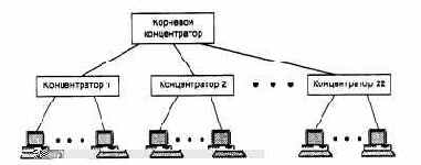Компьютерные сети Принципы, технологии, протоколы