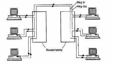 Компьютерные сети Принципы, технологии, протоколы