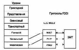 Компьютерные сети Принципы, технологии, протоколы