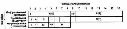 Компьютерные сети Принципы, технологии, протоколы