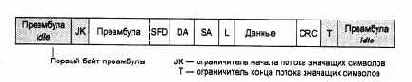 Компьютерные сети Принципы, технологии, протоколы