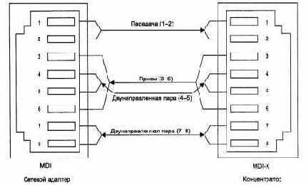 Компьютерные сети Принципы, технологии, протоколы