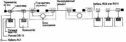 Компьютерные сети Принципы, технологии, протоколы
